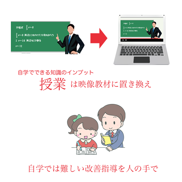 授業をしない個別指導