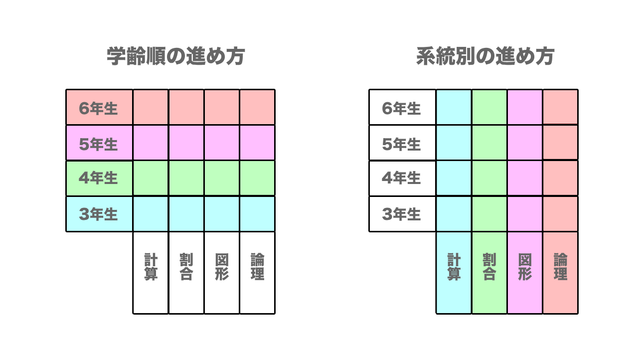 グーグルカレンダー