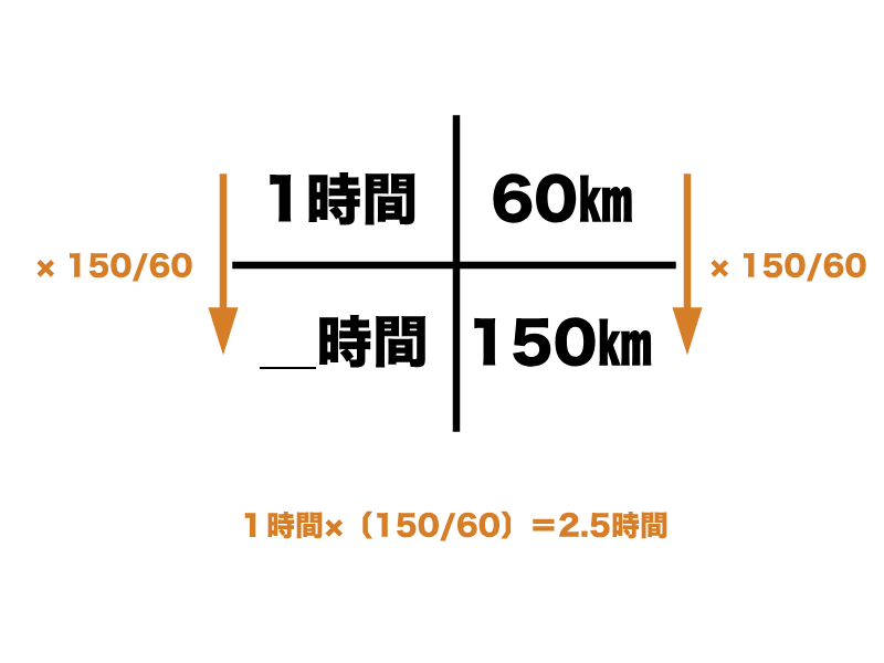 学力のグラフ