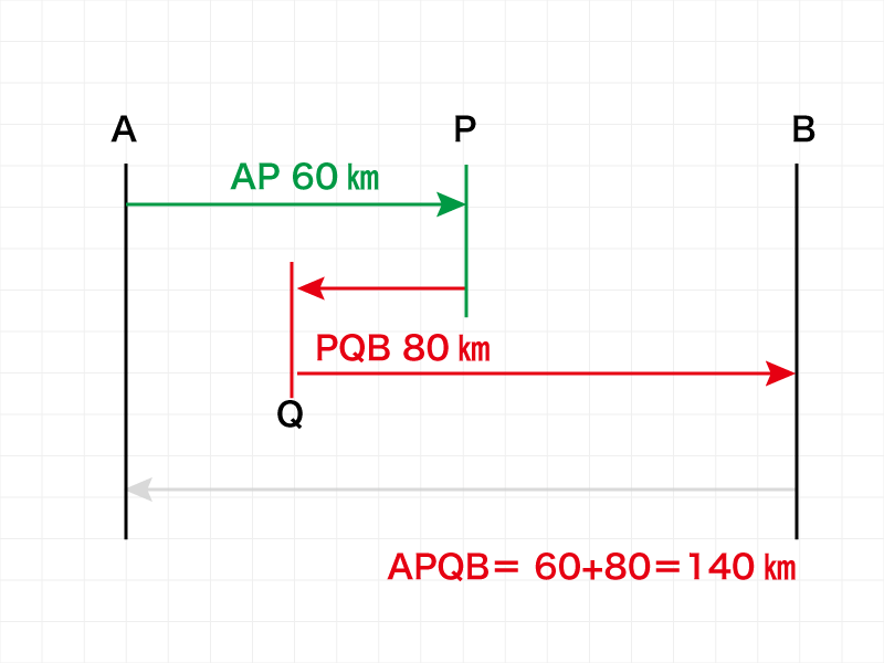 往路の線分図