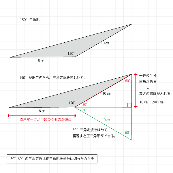 150度三角形の面積計算のやり方