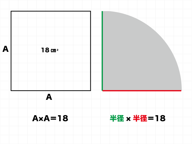 一辺=半径