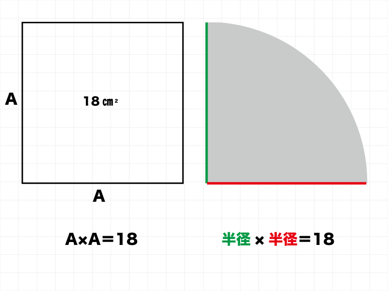 一辺＝半径