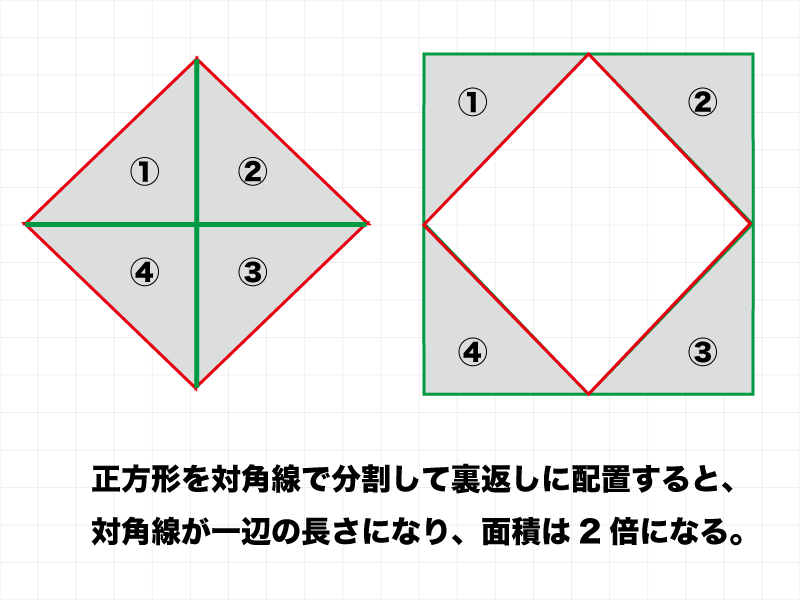 ひし形の公式