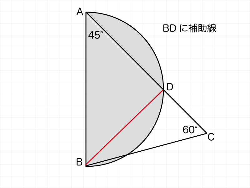 補助線をひく