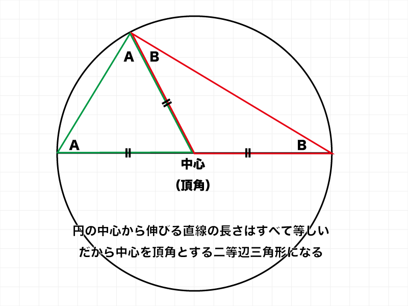 円周角の定理