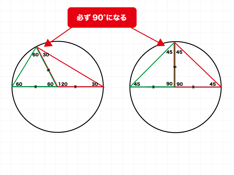 円周角の定理