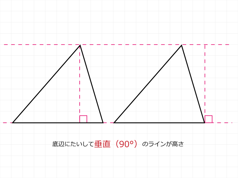 150度の内角をもつ三角形